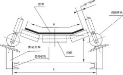 FM2035跑偏開關(guān)多少錢輸送機(jī)跑偏開關(guān) FM2035跑偏開關(guān)多少錢輸送機(jī)跑偏開關(guān)