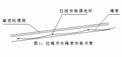 FKLT2-Y、雙向拉繩開(kāi)關(guān)、FKLT2-Z、拉線開(kāi)關(guān)廠家直供