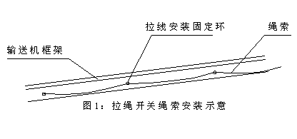 DLS-I、DLS-II、雙向拉繩開關(guān)輸送機跑偏開關(guān)