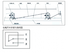 不銹鋼雙向拉繩開(kāi)關(guān)HFKLT2-IIKBW-220L防爆拉繩開(kāi)關(guān)